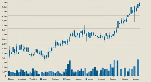 Fiserv, Inc. Stock Analysis