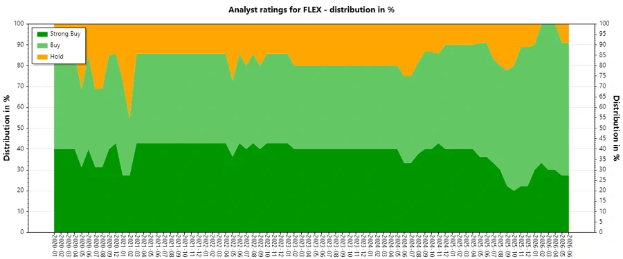 Analyst Ratings History