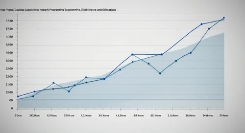 FOXA: Fibunacci Level Technical Analysis - Fox Corporation