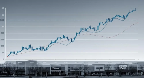 FRT: Fibunacci Level Technical Analysis - Federal Realty Investment Trust