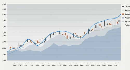 FRT: Fibunacci Level Technical Analysis - Federal Realty Investment Trust