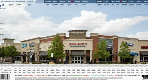 Federal Realty Investment Trust Stock