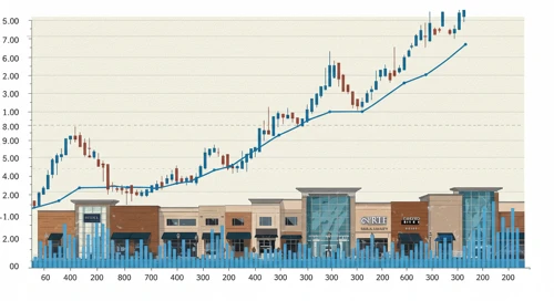 FRT: Trend with Support and Resistance Levels - Federal Realty Investment Trust