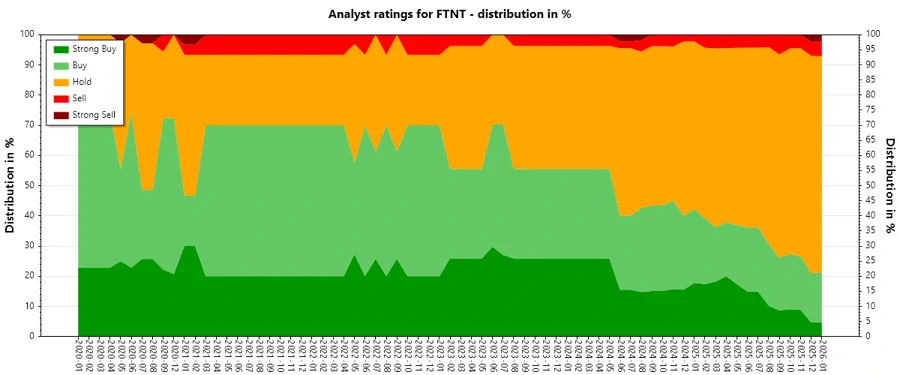 Analyst Ratings History