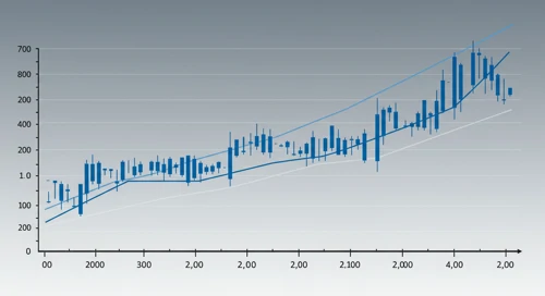 FTNT: Fibunacci Level Technical Analysis - Fortinet Inc