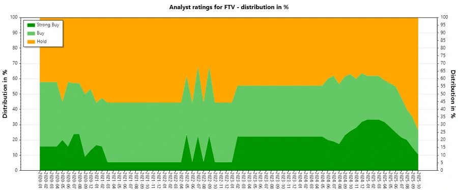 Analyst Ratings History