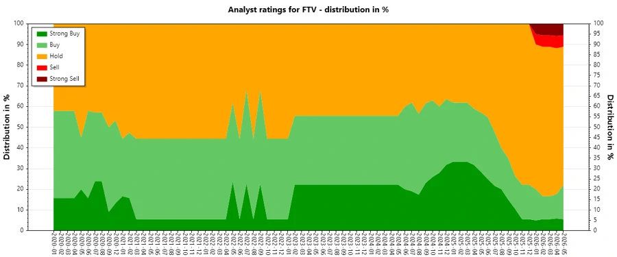 Analyst Ratings History