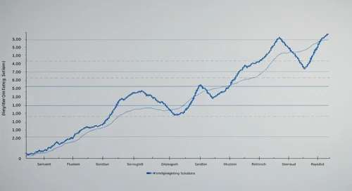 FTV: Fibunacci Level Technical Analysis - Fortive Corporation