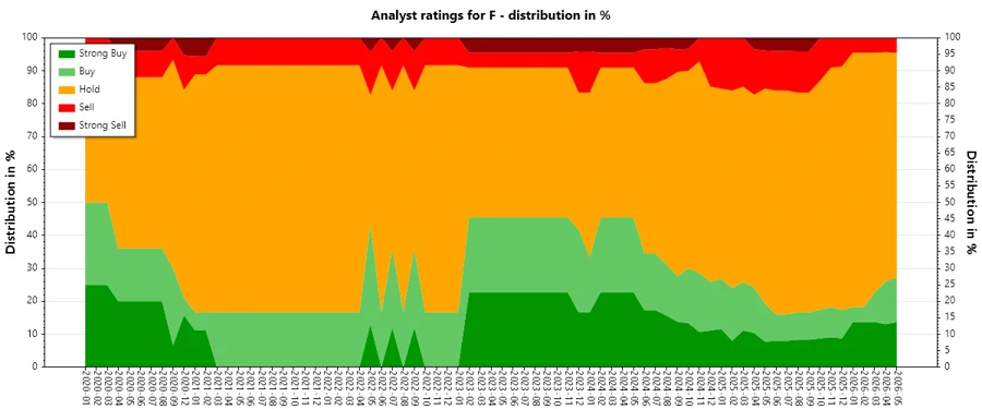 Analyst Ratings History