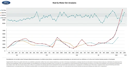 F: Analysts Ratings - Ford Motor Company