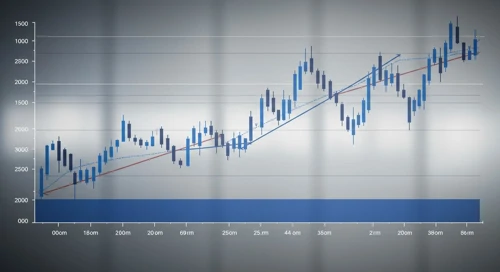 F: Fibunacci Level Technical Analysis - Ford Motor Company