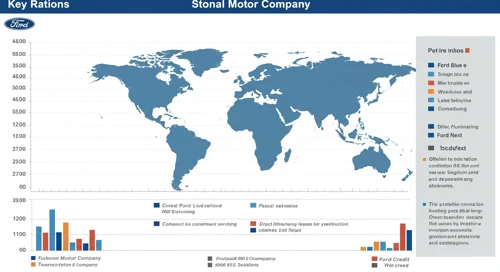 F: Fundamental Ratio Analysis - Ford Motor Company