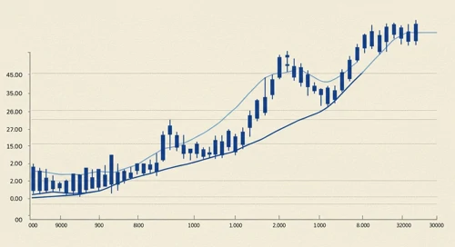 F: Trend with Support and Resistance Levels - Ford Motor Company