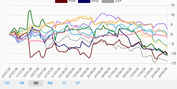 Quarterly Stock Performance Chart