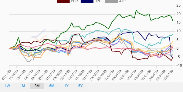 1-Month Performance Chart