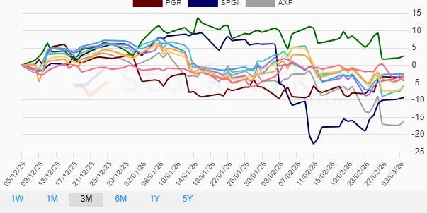 Monthly Stock Performance Chart