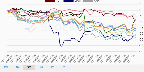 Quarterly Performance Chart