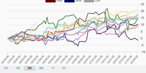 Monthly Stock Performance Chart