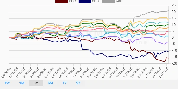 Monthly Stock Performance Chart