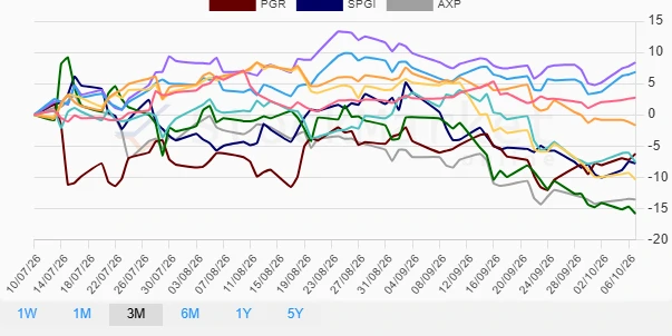 Monthly Performance Chart