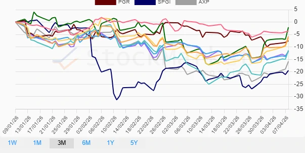 Monthly Stock Performance