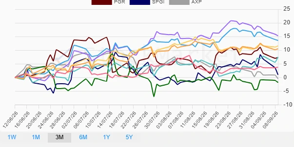 One Month Performance Chart