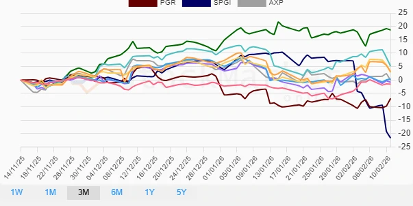 One Month Performance Chart