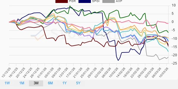 Monthly financial stock performance chart
