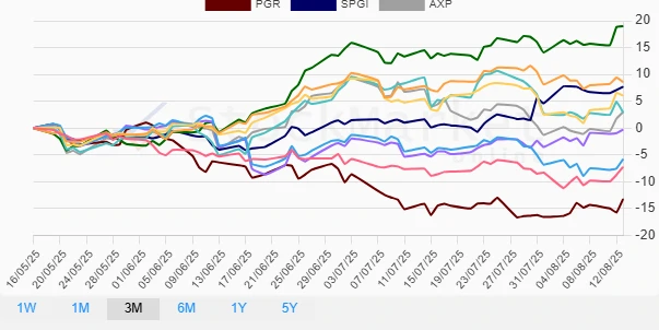One Month Stock Performance Chart