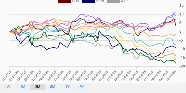 One Month Stock Performance