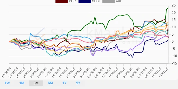 One Month Stock Performance Chart