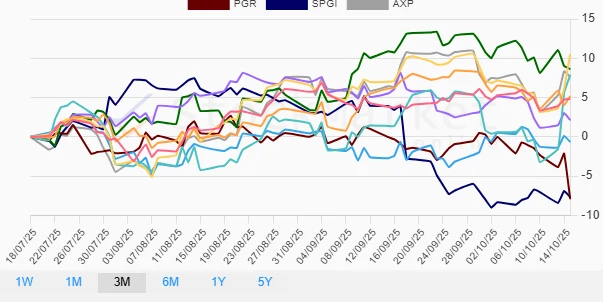 Stock performance chart - 1 month