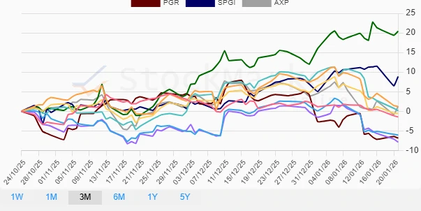 Quarterly Stock Performance Chart