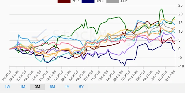 One Month Stock Performance
