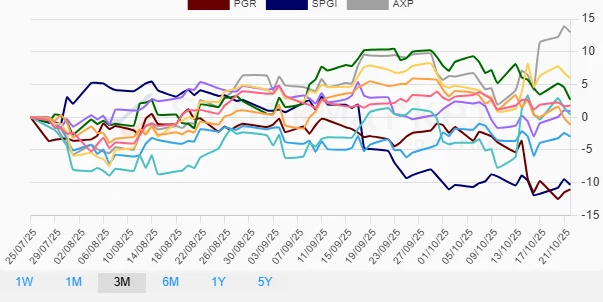 Monthly Stock Performance Chart