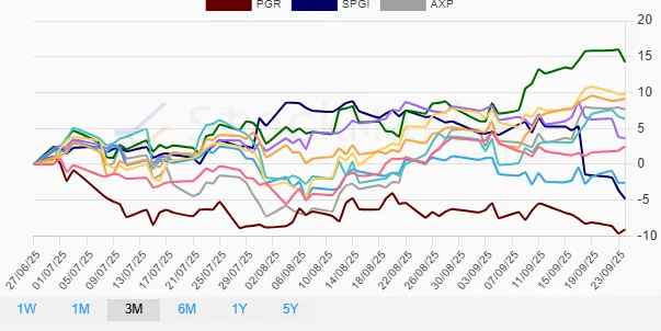 Monthly performance chart overview