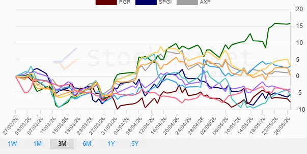 Monthly Financial Stocks Performance Chart