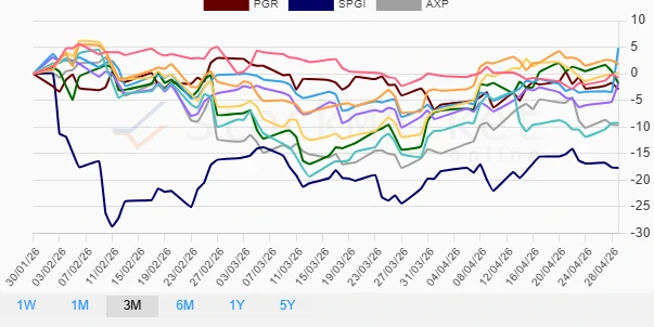 One-month stock performance chart