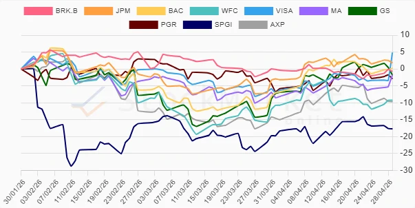 Three-month stock performance chart