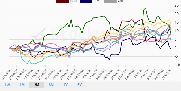 Monthly Stock Performance Chart