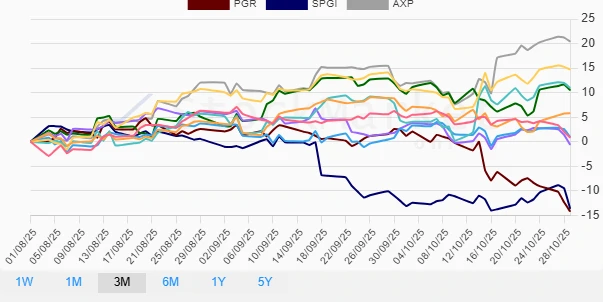 Monthly Performance Chart