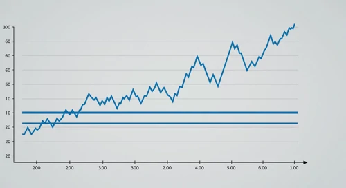 GBPAUD currency exchange analysis