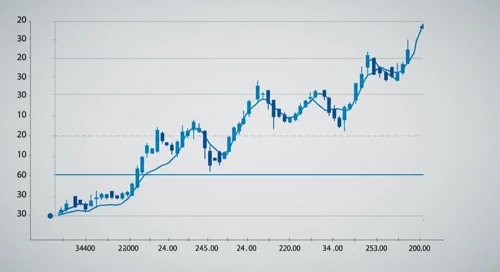 GBPAUD Currency Analysis