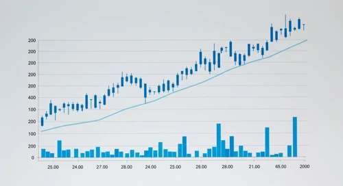 GBP to AUD Currency Analysis