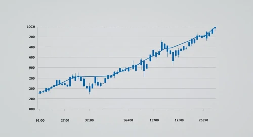 GBPAUD: Fibunacci Level Technical Analysis