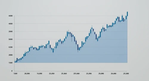 GBPAUD: Fibunacci Level Technical Analysis