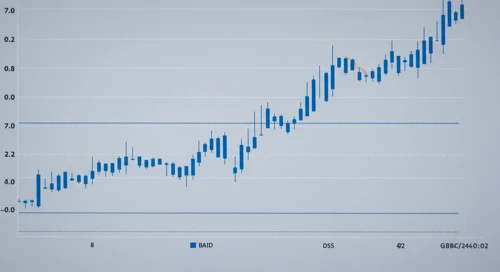 GBPAUD Currency Pair Analysis