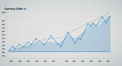 GBPCAD Currency Pair Analysis