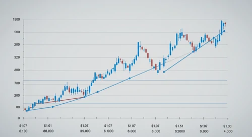 GBPCAD: Fibunacci Level Technical Analysis