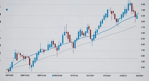 GBPCAD currency exchange analysis